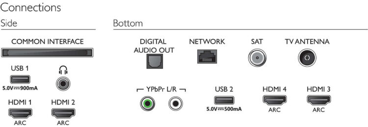 تلویزیون 65 اینچ 4K فیلیپس مدل 65PUS7304