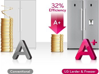 یخچال فریزر 24 فوت دو قلو الجی LG DOUBLE DOOR REFRIGERATOR GR-B404ELNL